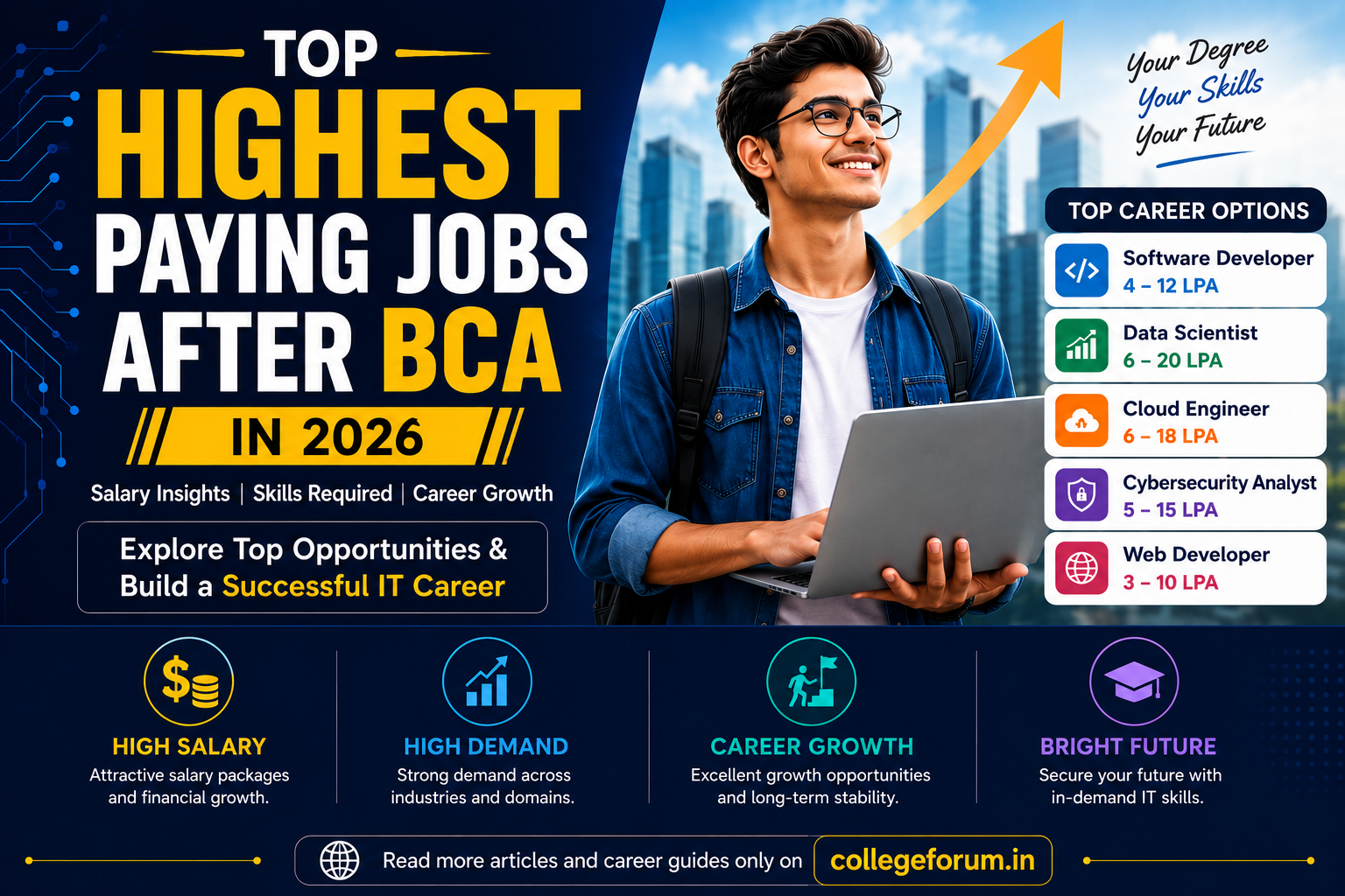 Discover the highest paying jobs after BCA with salary insights ...