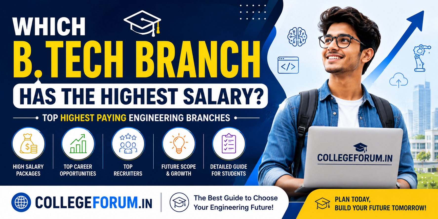 Which B.Tech Branch Has the Highest Salary in India 2026? Top Highest ...