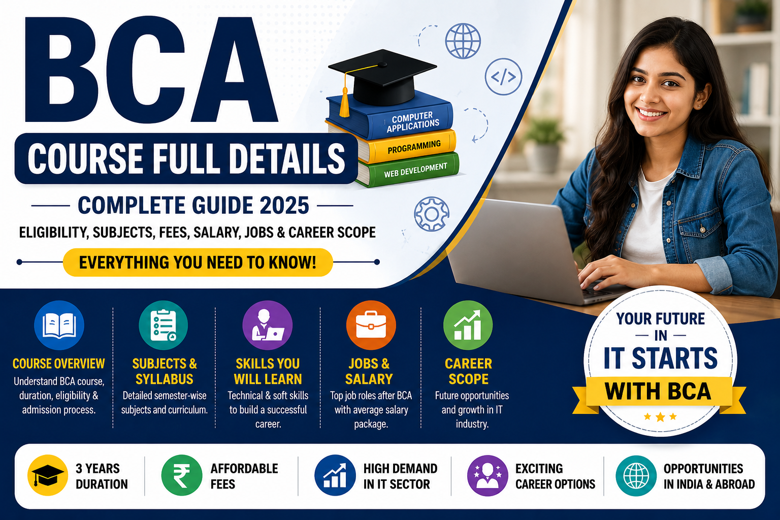 BCA Course Full Details: Fees, Subjects, Salary & Career Guide ...
