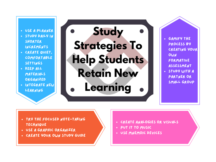  Use High Quality Study Materials